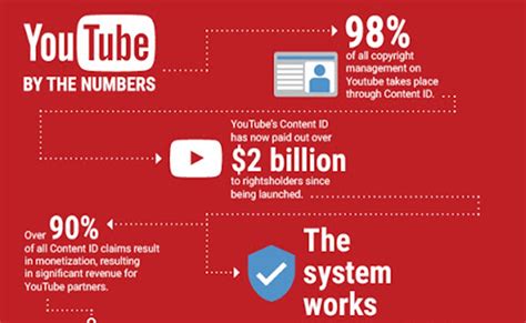 Todos Los Datos Sobre Youtube En 2020 Infografia Infographic Images