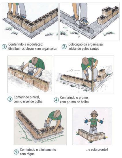 Levantando a primeira fiada na alvenaria Construção de casas