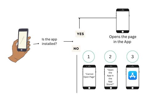 Universal Linking What It Is And Why Is It Important