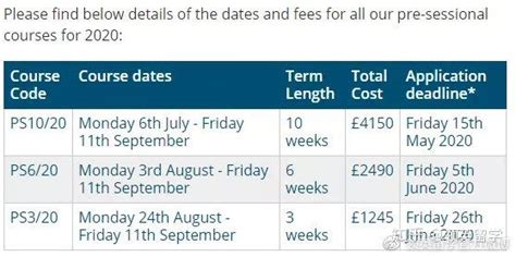2020年部分英国大学语言班申请信息汇总！ 知乎