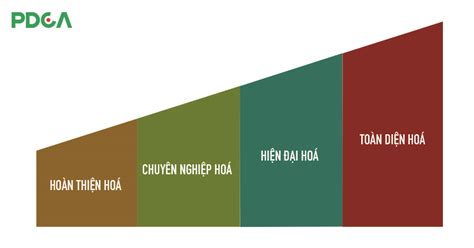 Cảnh Báo Những Điều Bạn Cần Biết Về Các Giai Đoạn Phát Triển Của Công Ty