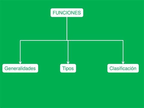 Ppt Clarita Nessim Mapa Conceptual Funciones Matematicas Powerpoint Presentation Id 3452717