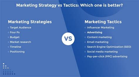 Marketing Strategy Vs Tactics Which One Is Better