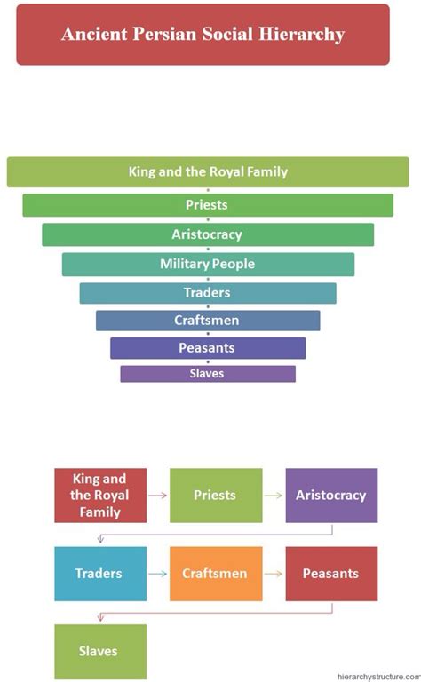 Ancient Greek Military Ranks Hierarchy Chart Hierarchystructure In