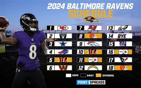 Baltimore Ravens Schedule 2025 Sakura Vandijk