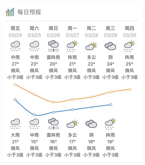 强对流天气来袭！惠州龙门博罗或下冰雹 雷雨云 大风 预警