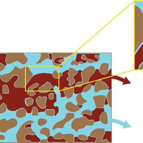 Schematic Illustration Of Two Phase Flow In A Porous Medium And Blowup