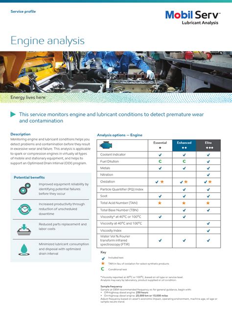engine analysis  lubricant motor oil