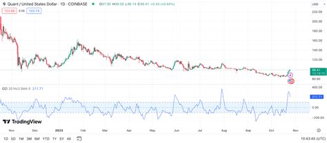 Quant Price Prediction Qnt Forecast Switchere