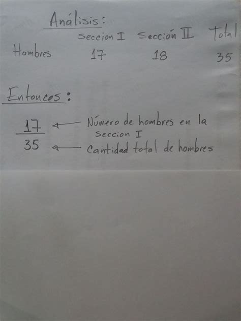 Solved La tabla representa el número de mujeres y hombres algebra