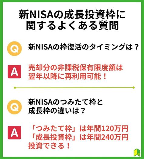 新nisa（成長投資枠）のおすすめ銘柄は？専門家監修で紹介｜いろはにマネー