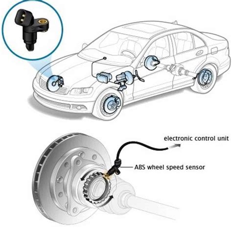 Vehicle Speed Sensor Replacement Cost And Guide Uchanics Auto Repair