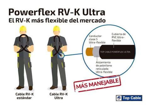 Rv K Cables Y Consejos El Ctricos By Top Cable