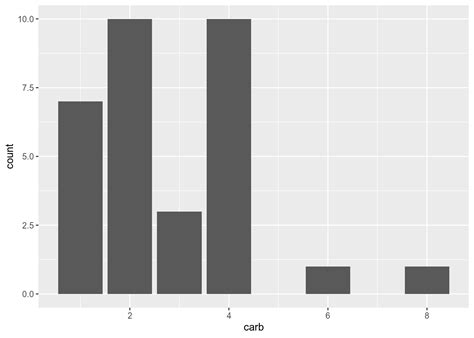 Data Science For Biology Workshop Series Customizing Data