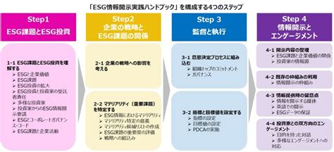 Esg情報開示実践ハンドブック 日本取引所グループ