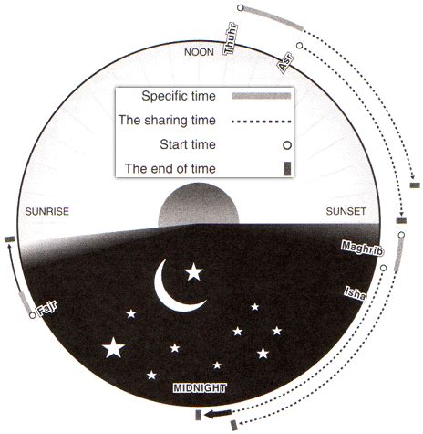 Salaah Times Charts | Tasheel Tadrees