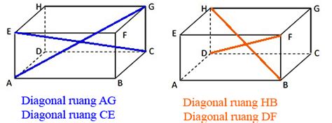 Cara Menghitung Diagonal Bidang Dan Diagonal Ruang Balok Anto Tunggal