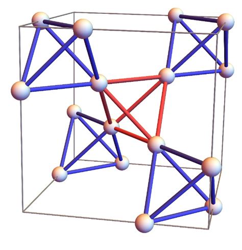 Diagram Of Pyrochlore Lattice Okinawa Institute Of Science And