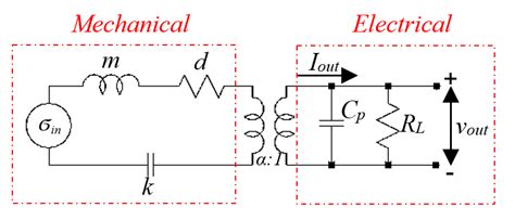 The Equivalent Circuit Of The Piezoelectric Harvester Download