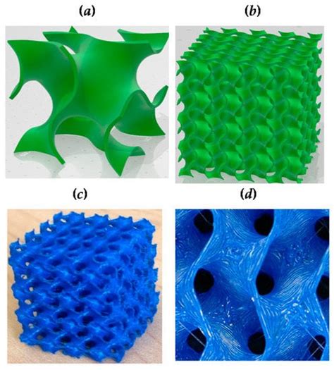 Fractal Fract Free Full Text Utilizing Fractals For Modeling And 3d