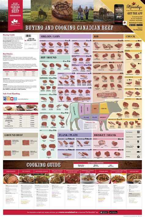 The Best Beef Cut Charts Posters Heatherlea Farm Shoppe Beef Cuts