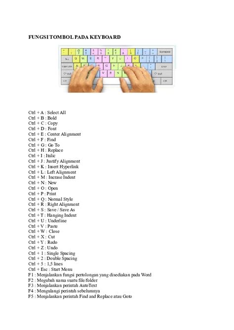 Doc Fungsi Tombol Pada Keyboard Achmad Agus