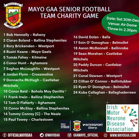 Mayo Senior Football Team Announced Mayo Gaa