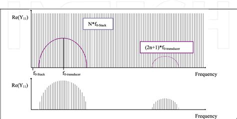 Figure 1 From High Overtone Bulk Acoustic Resonator Semantic Scholar