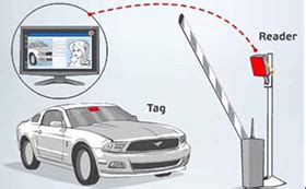 Rfid Parking Access Control System Cirfid Technology