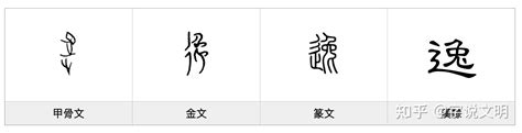 逸——每日一字·辶（辵）部字 知乎