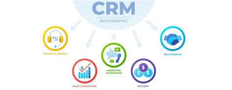 Navigating Crm Integration Challenges A Seamless Guide