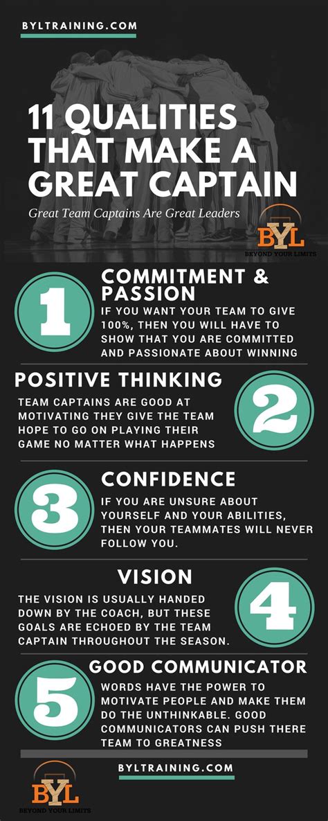 11 Qualities That Make A Great Team Captain