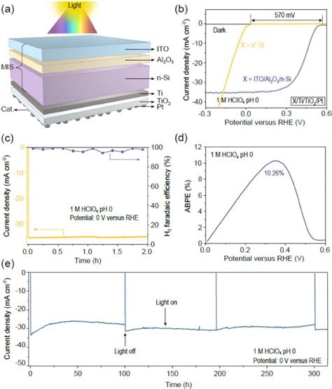 Figure 2 [image] Eurekalert Science News Releases