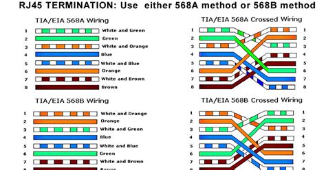 2 Different Ethernetrj45 Terminations Networking Level1techs Forums