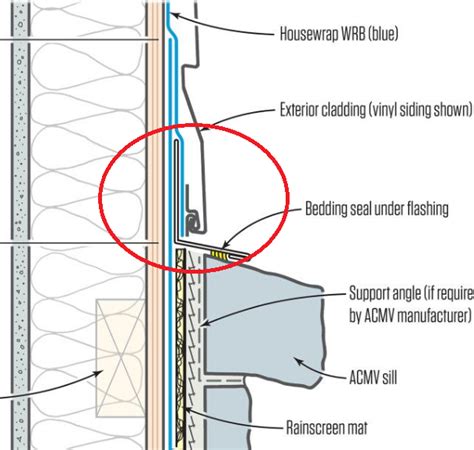 Installing Stone Veneer Over Stucco DIY Home Improvement Forum