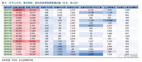 【长江策略流动性从哪儿来三】剩余流动性原理、测度及其展望 搜狐大视野 搜狐新闻