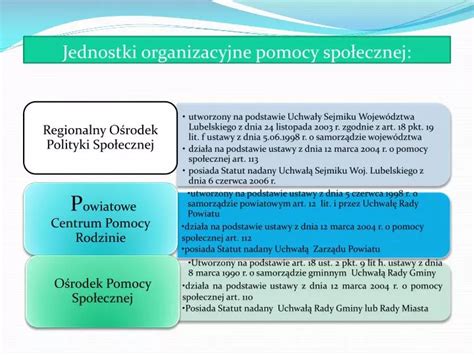 PPT Jednostki organizacyjne pomocy społecznej PowerPoint