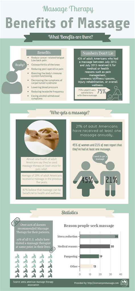 Massage Infographic Massage Therapy Massage Benefits Healing Therapy