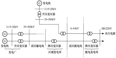 随笔之十五 配网系统 知乎