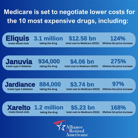 Drug Infographic Update Retired Americans