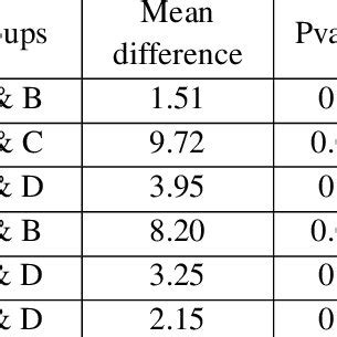 Tukey HSD for flexural strength | Download Table