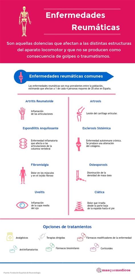 Enfermedades reumáticas Qué son y tipos Blog de Masquemedicos