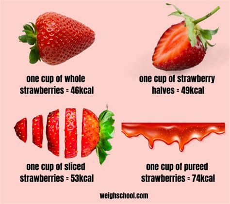 How Many Calories In One Serving Strawberries