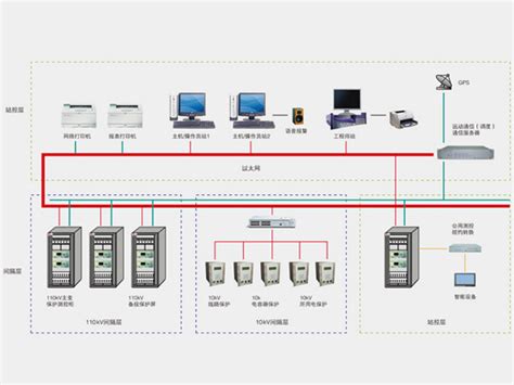 变电站自动化有哪些基本要求一 技术文章 杭州继保电气集团有限公司