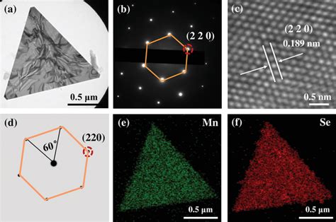 TEM characterizations of assynthesized αMnSe flake a Download