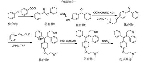 Ibudilast « New Drug Approvals