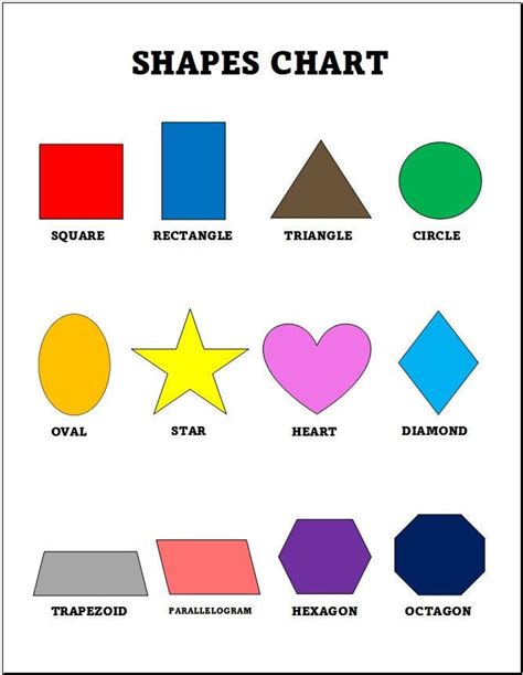 Shapes Chart For Kids