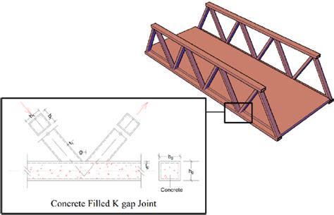 Warren Truss structure. | Download Scientific Diagram