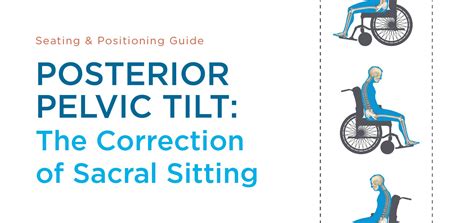 Posterior Pelvic Tilt Seated