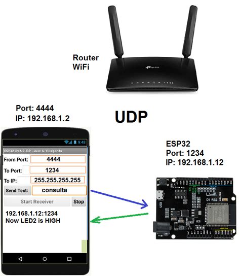 Esp32 With Udp Send Receive Text Chat Mobile Mobile Udp Testing Extension Udp By Ullis